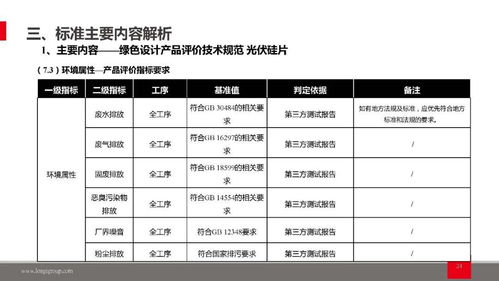 綠色設計與制造 光伏硅片產品評價與工廠綠色轉型的技術規(guī)范與網(wǎng)站設計融合